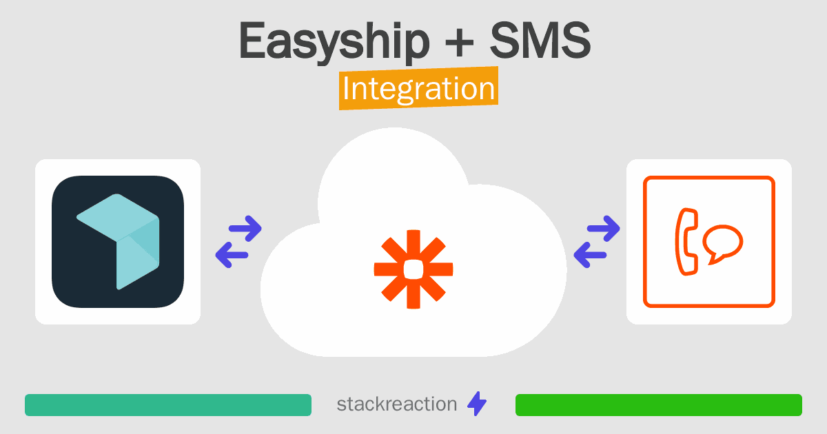 Easyship and SMS Integration