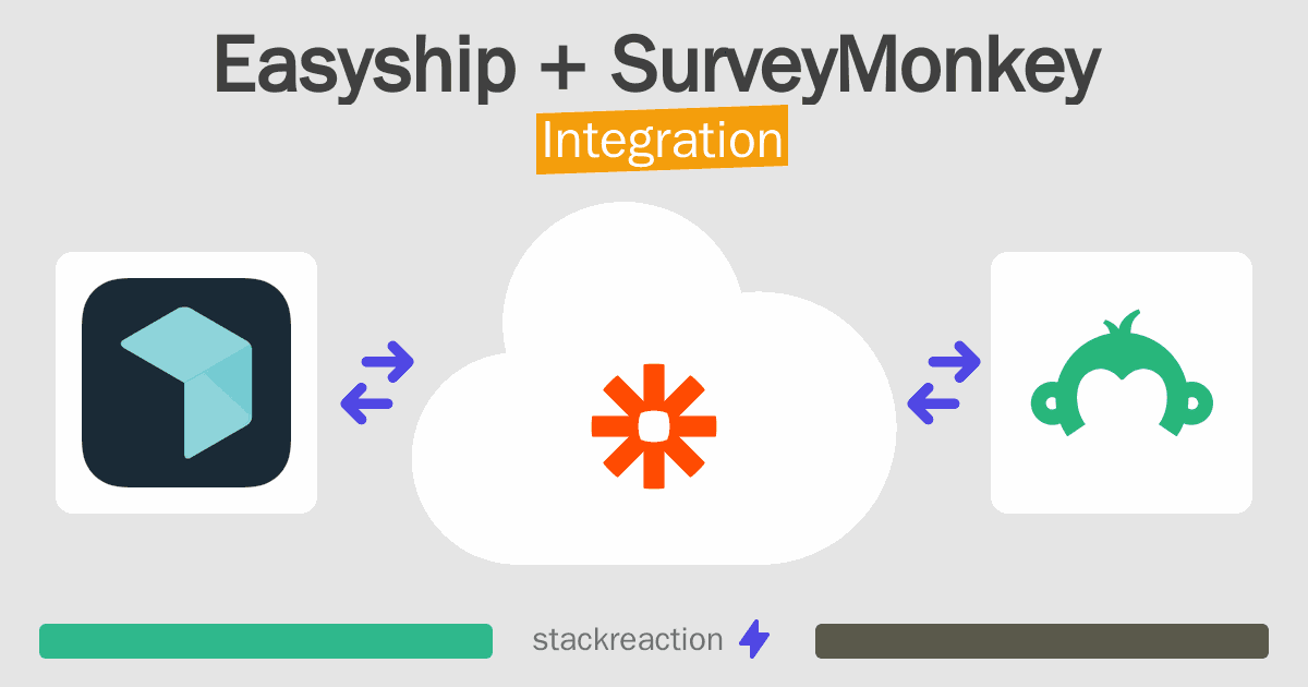 Easyship and SurveyMonkey Integration