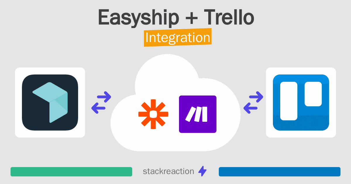 Easyship and Trello Integration