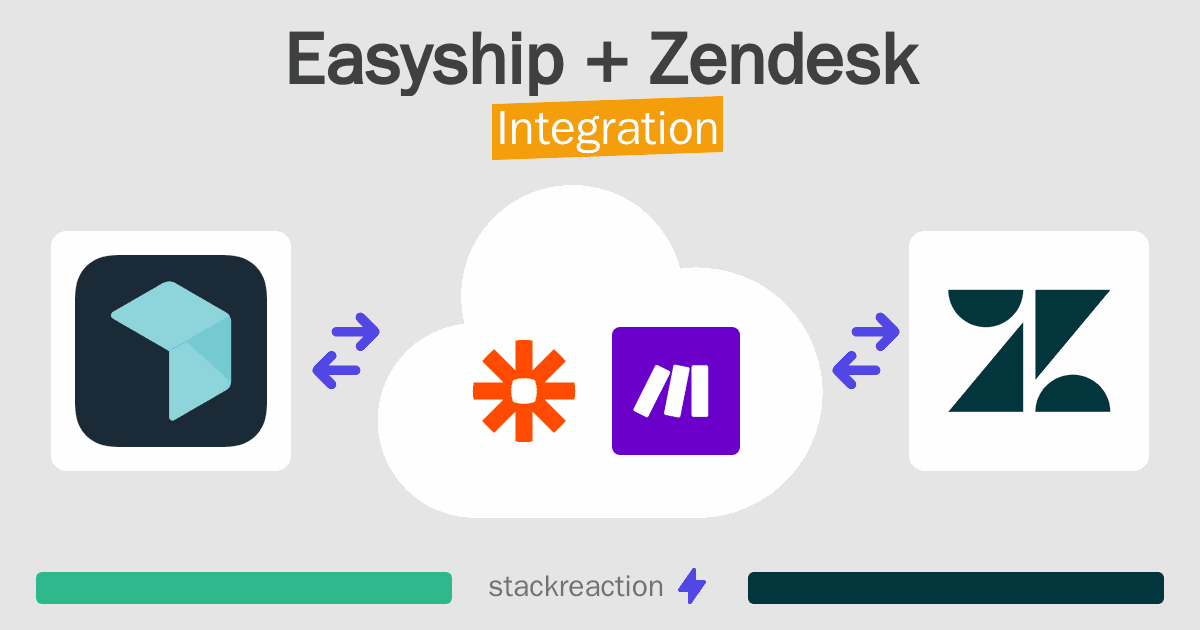 Easyship and Zendesk Integration