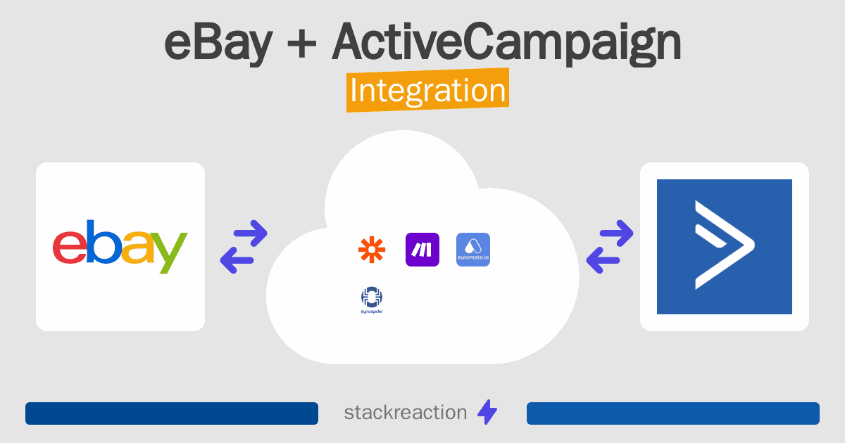 eBay and ActiveCampaign Integration
