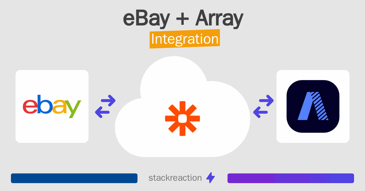 eBay and Array Integration