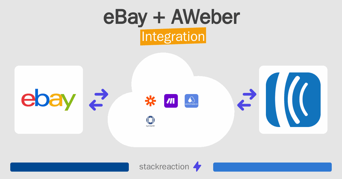 eBay and AWeber Integration
