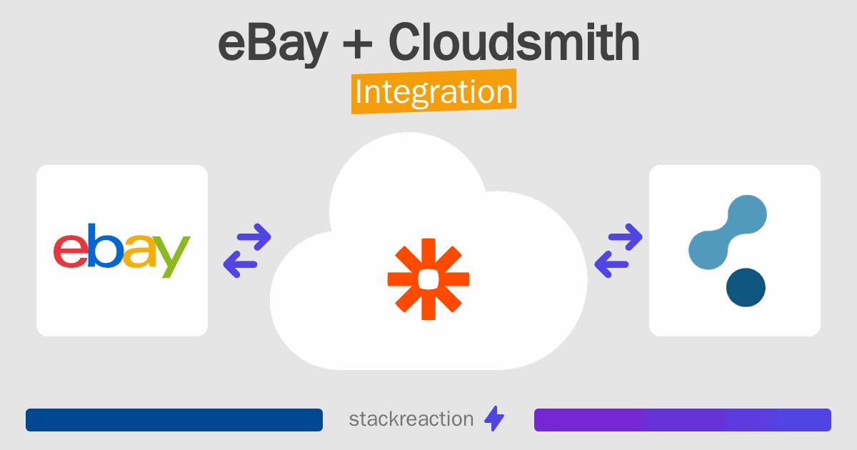eBay and Cloudsmith Integration