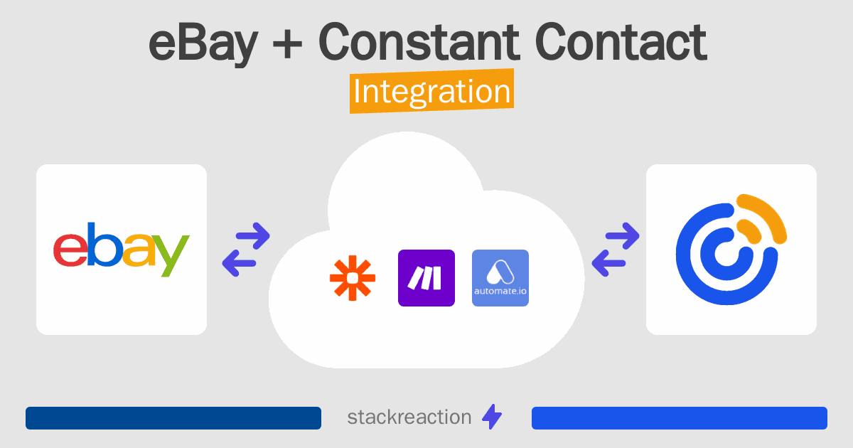 eBay and Constant Contact Integration