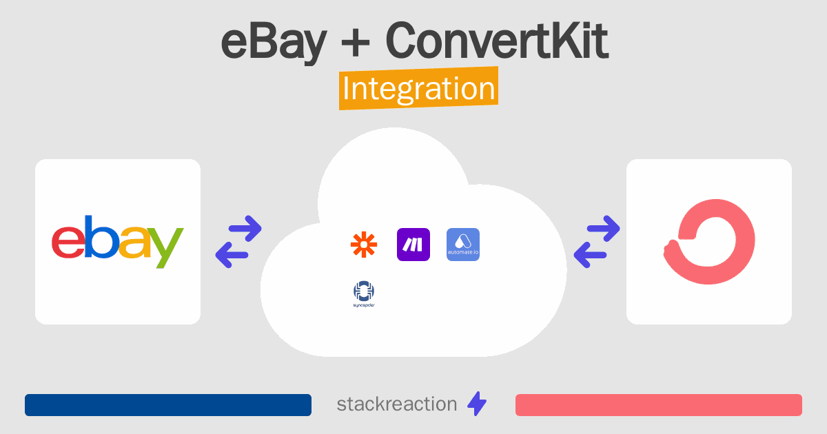 eBay and ConvertKit Integration