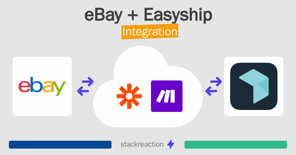 eBay and Easyship Integration
