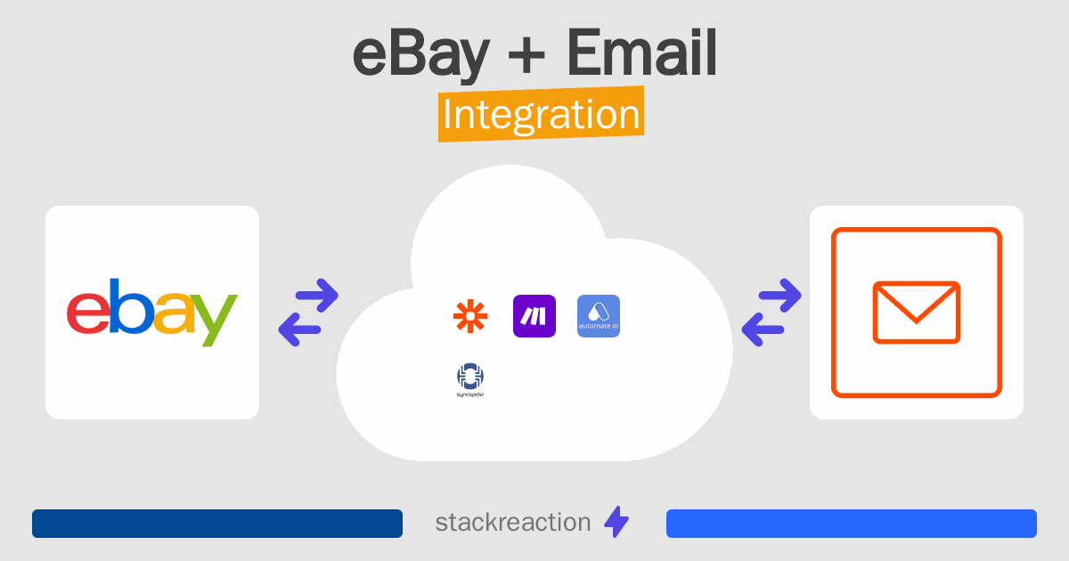 eBay and Email Integration