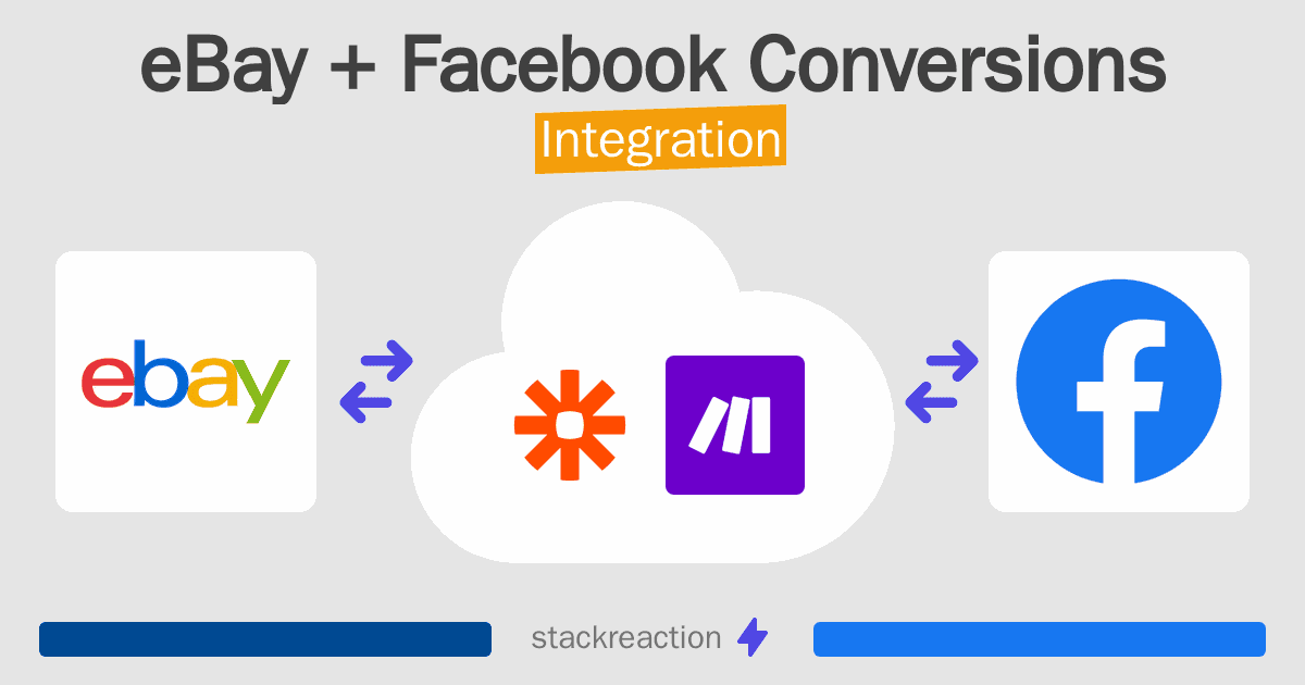 eBay and Facebook Conversions Integration