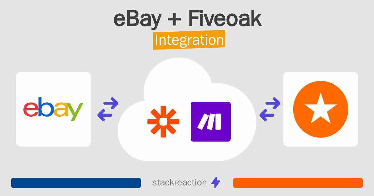eBay and Fiveoak Integration
