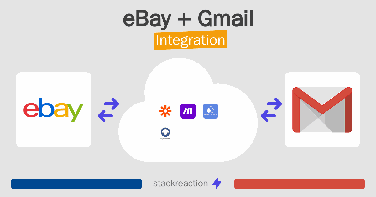 eBay and Gmail Integration