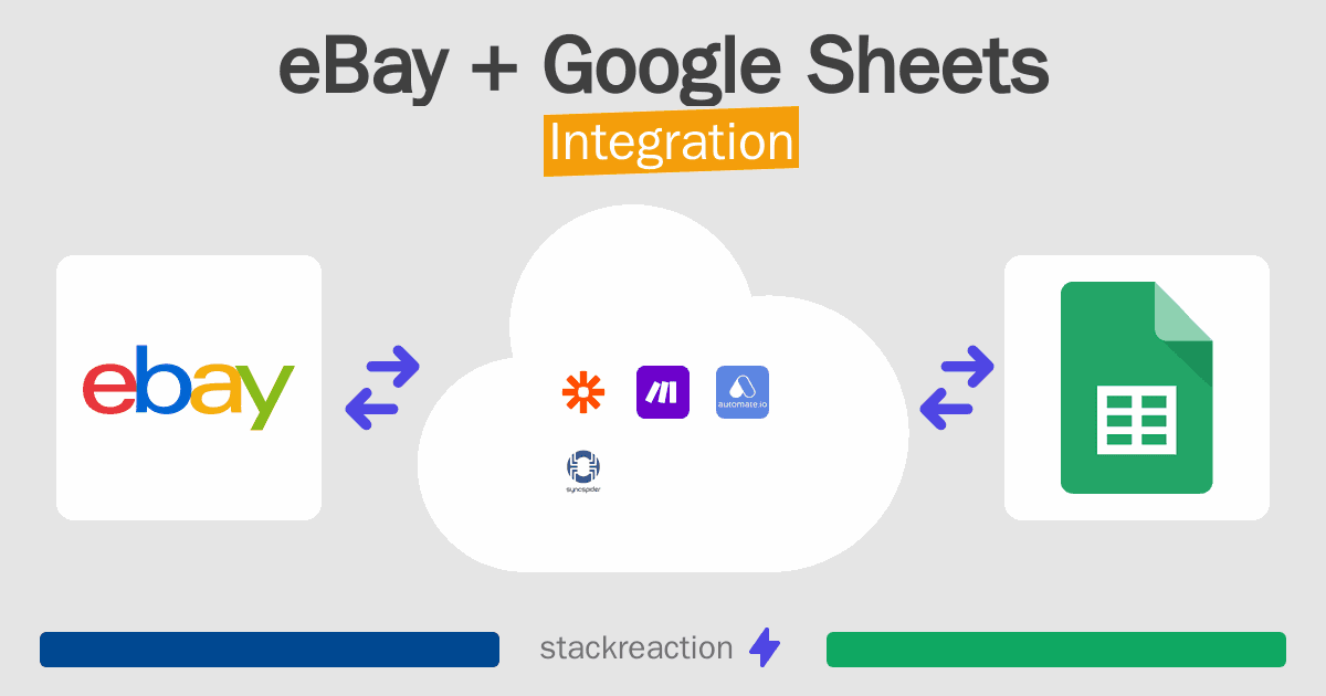eBay and Google Sheets Integration