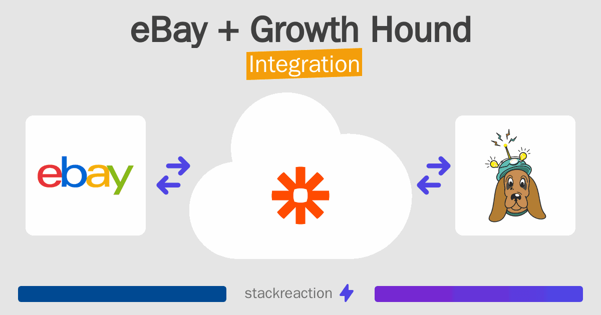 eBay and Growth Hound Integration
