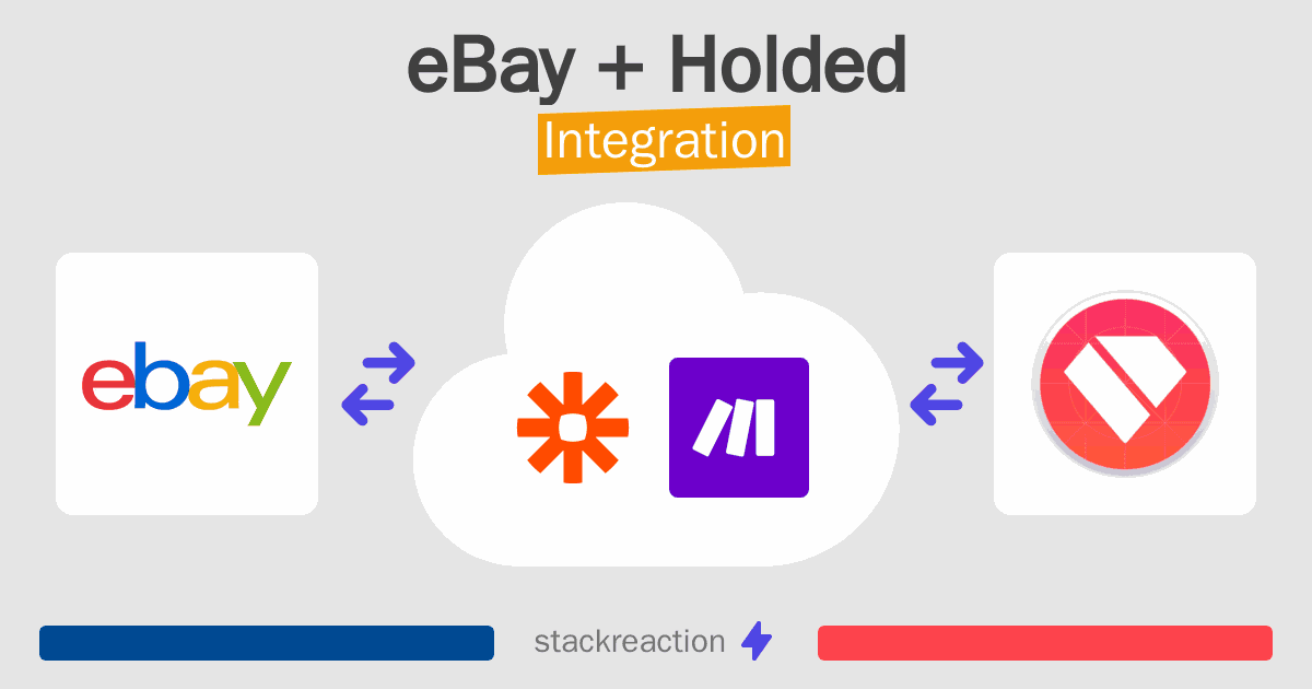 eBay and Holded Integration