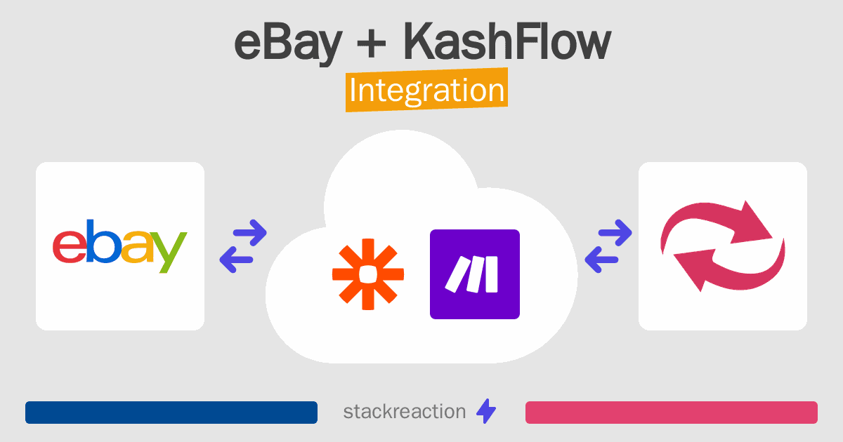 eBay and KashFlow Integration