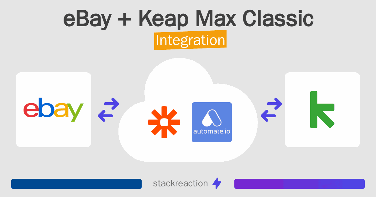 eBay and Keap Max Classic Integration