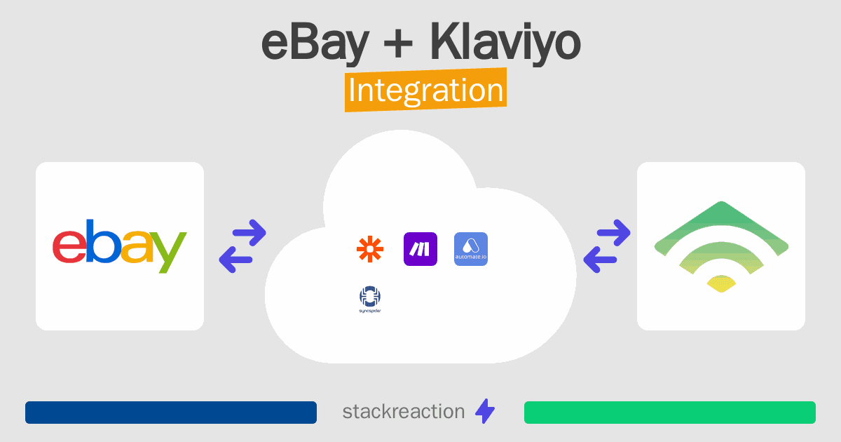 eBay and Klaviyo Integration