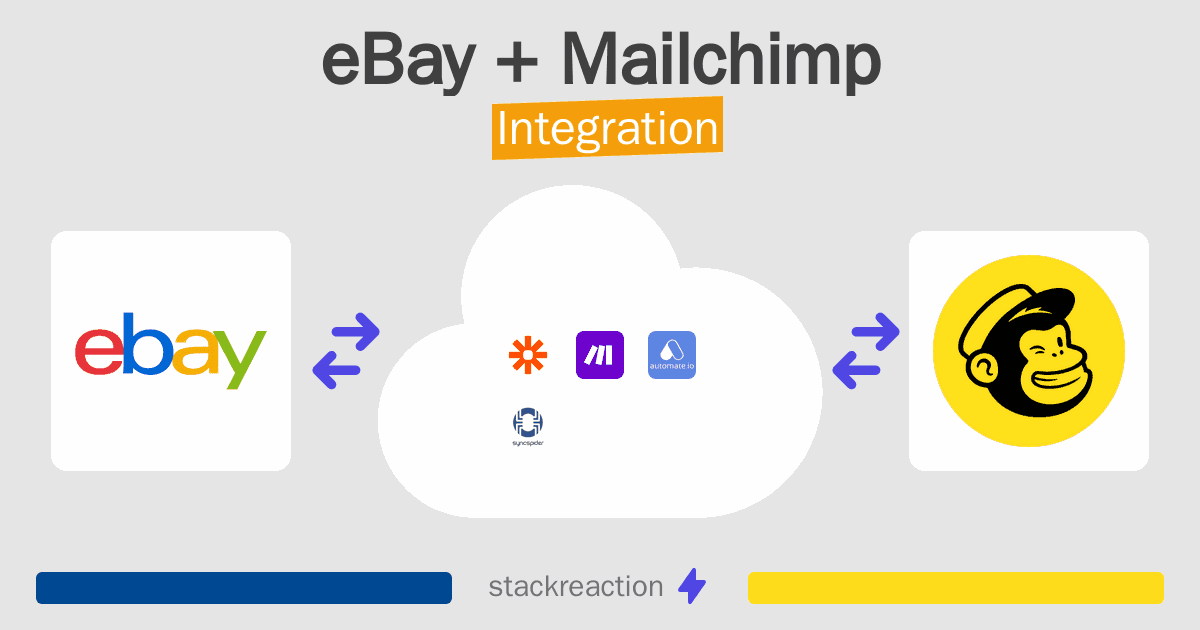 eBay and Mailchimp Integration