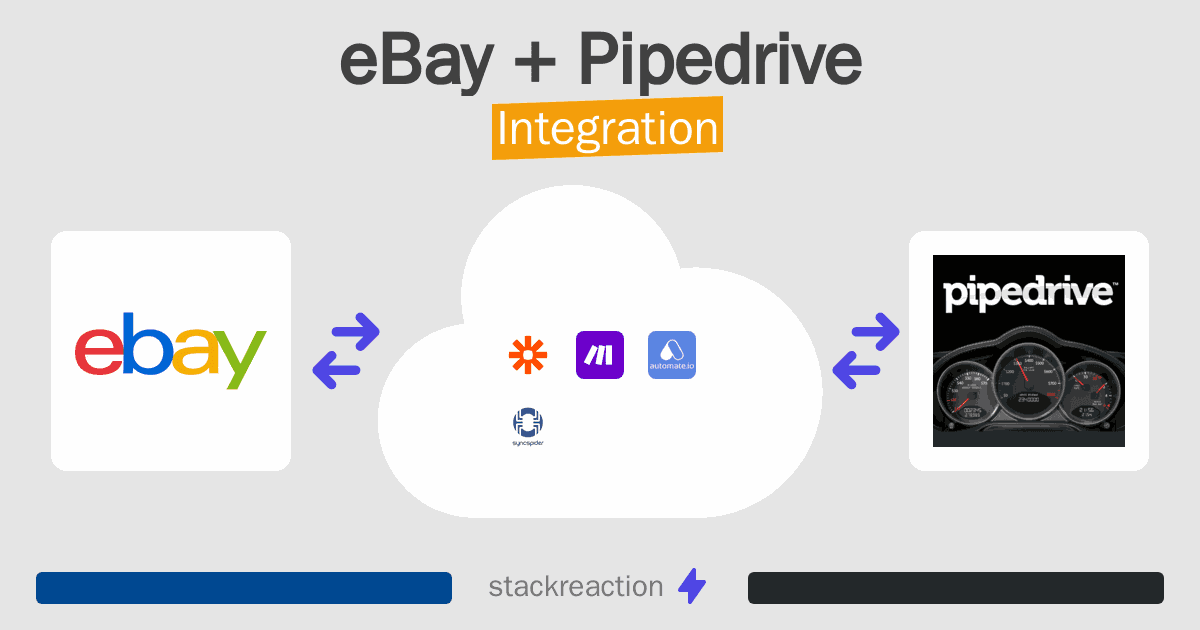 eBay and Pipedrive Integration
