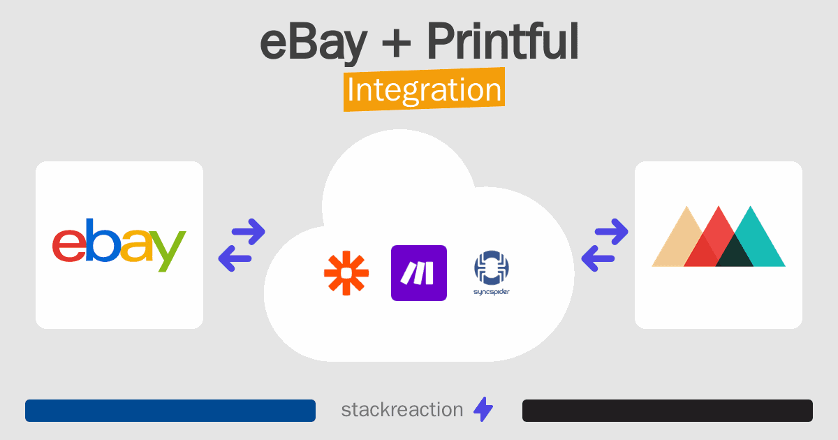 eBay and Printful Integration