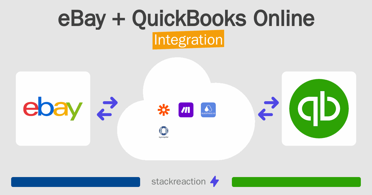 eBay and QuickBooks Online Integration
