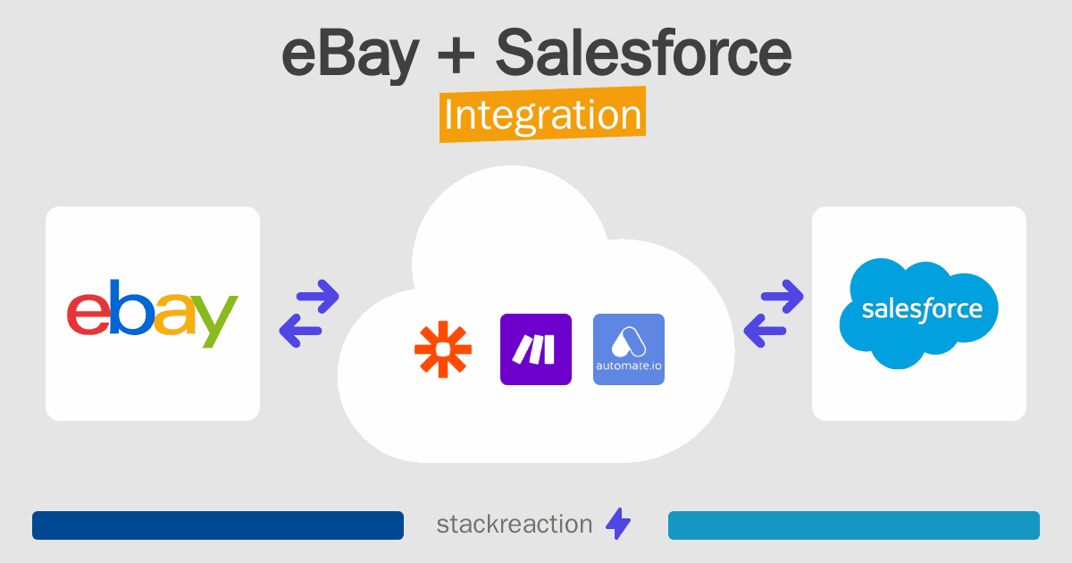 eBay and Salesforce Integration