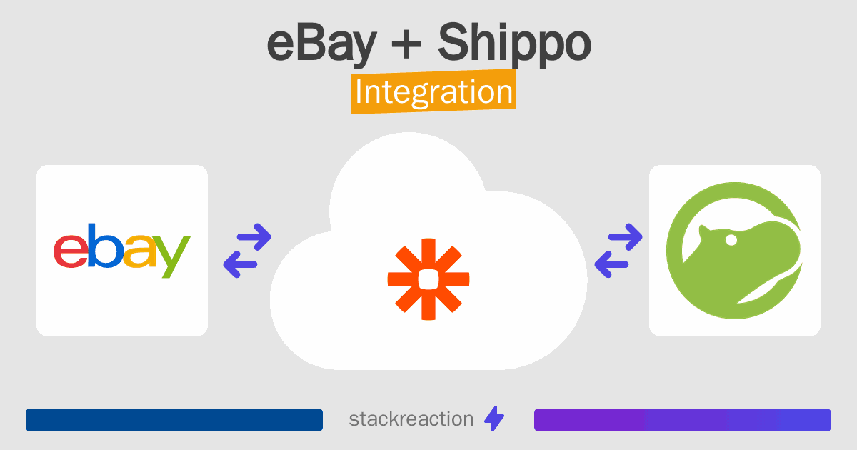 eBay and Shippo Integration