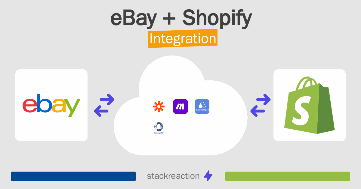 eBay and Shopify Integration