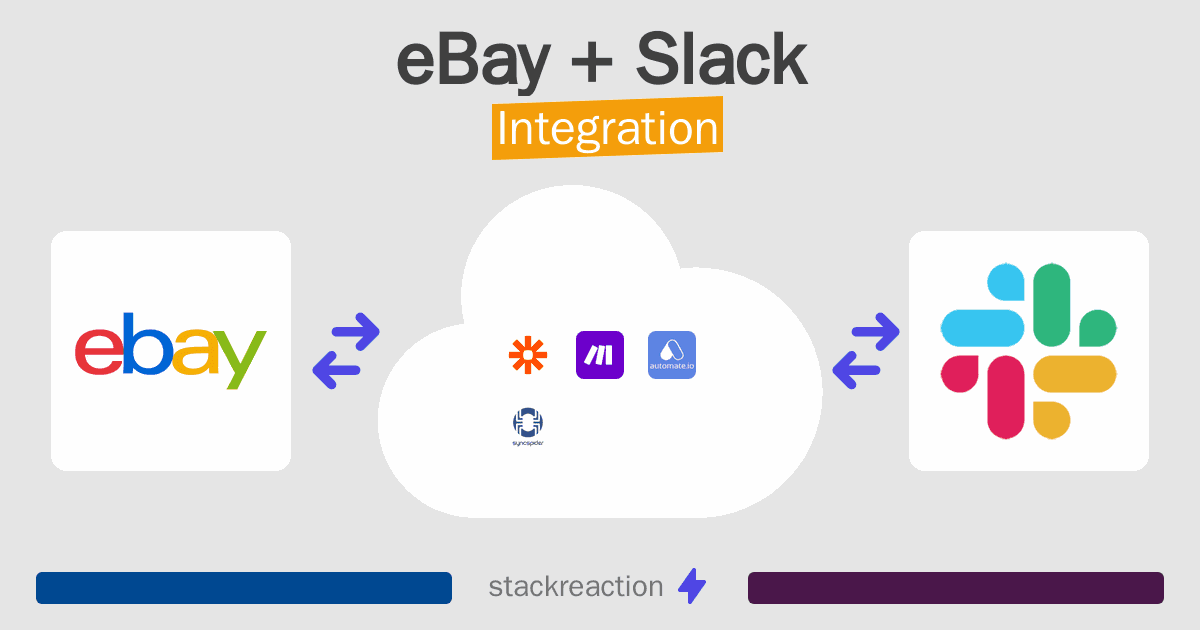 eBay and Slack Integration