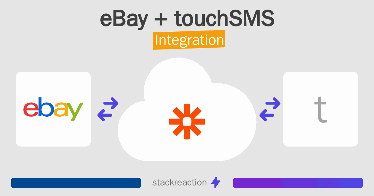 eBay and touchSMS Integration