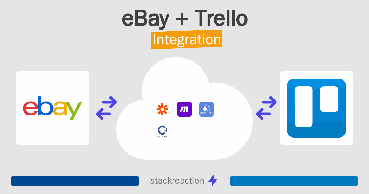eBay and Trello Integration