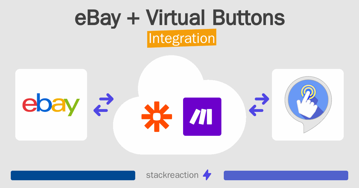 eBay and Virtual Buttons Integration