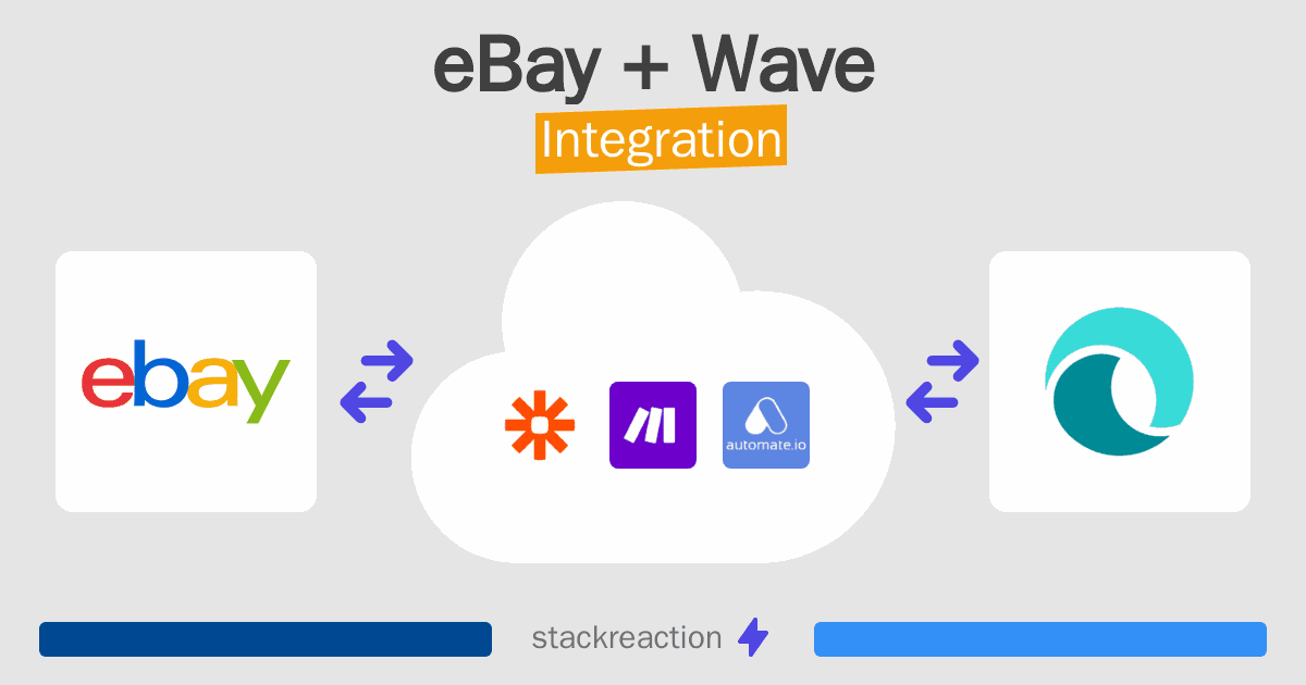 eBay and Wave Integration