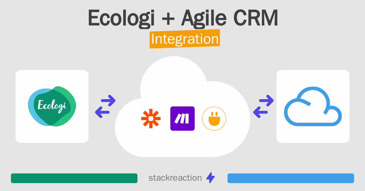 Ecologi and Agile CRM Integration