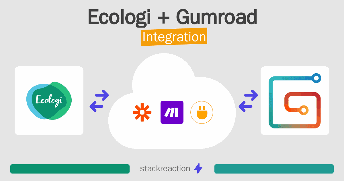 Ecologi and Gumroad Integration