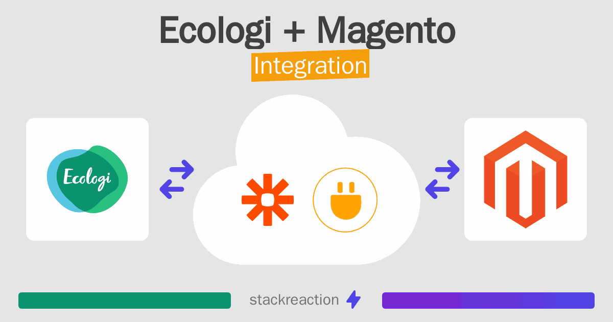 Ecologi and Magento Integration