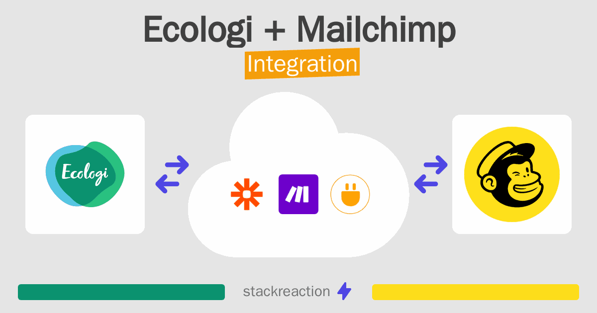 Ecologi and Mailchimp Integration