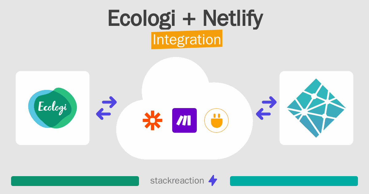 Ecologi and Netlify Integration