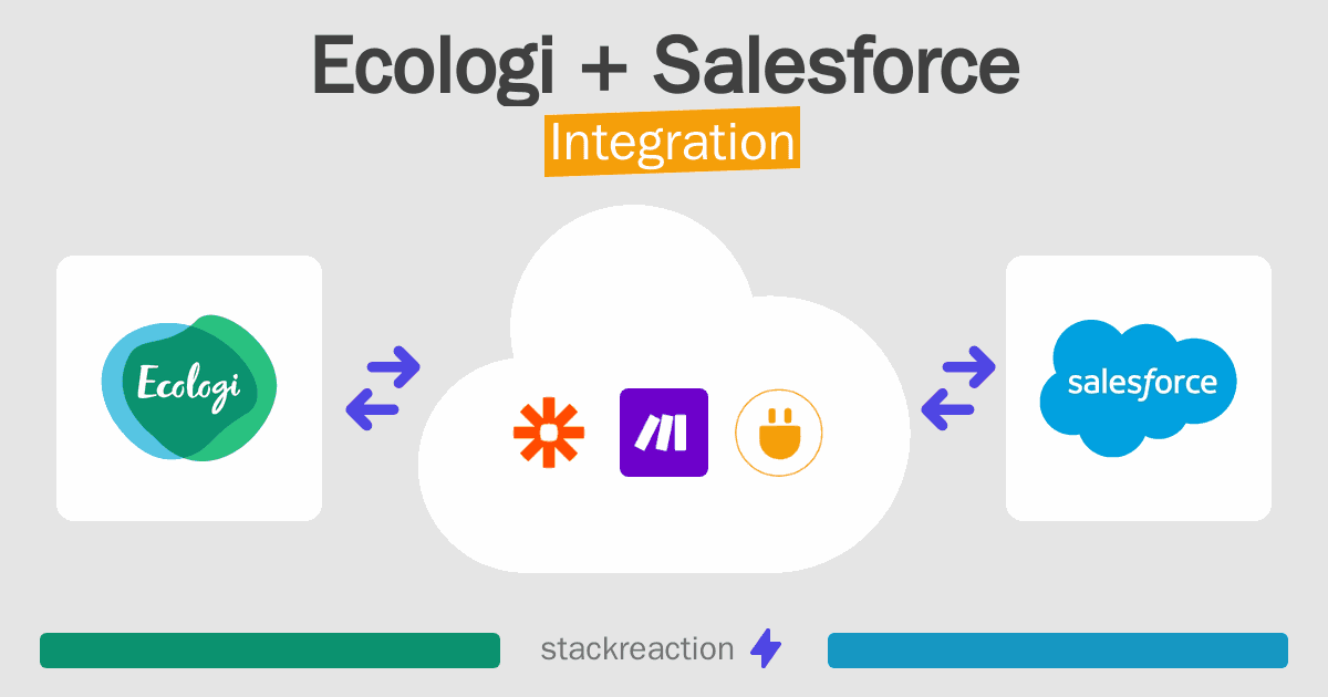 Ecologi and Salesforce Integration
