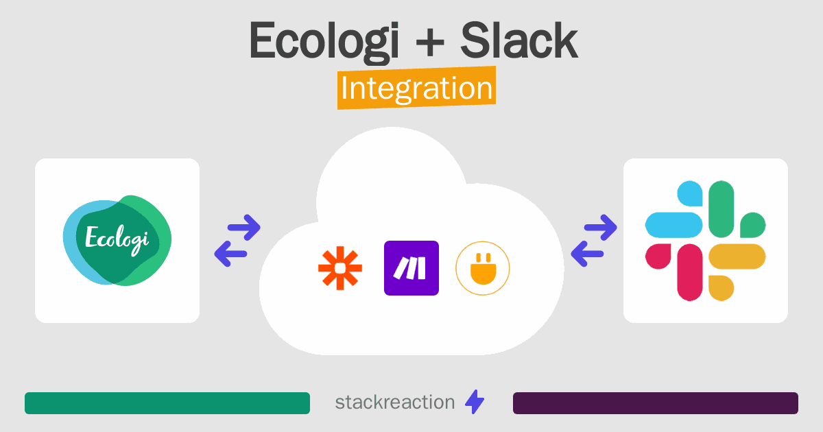 Ecologi and Slack Integration