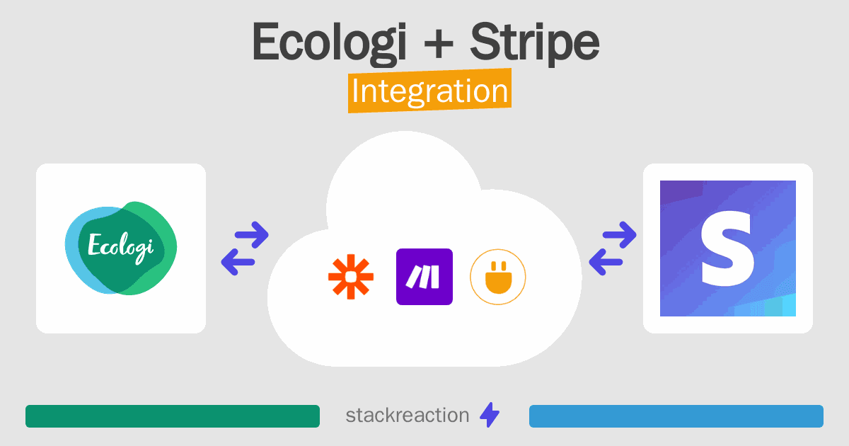 Ecologi and Stripe Integration