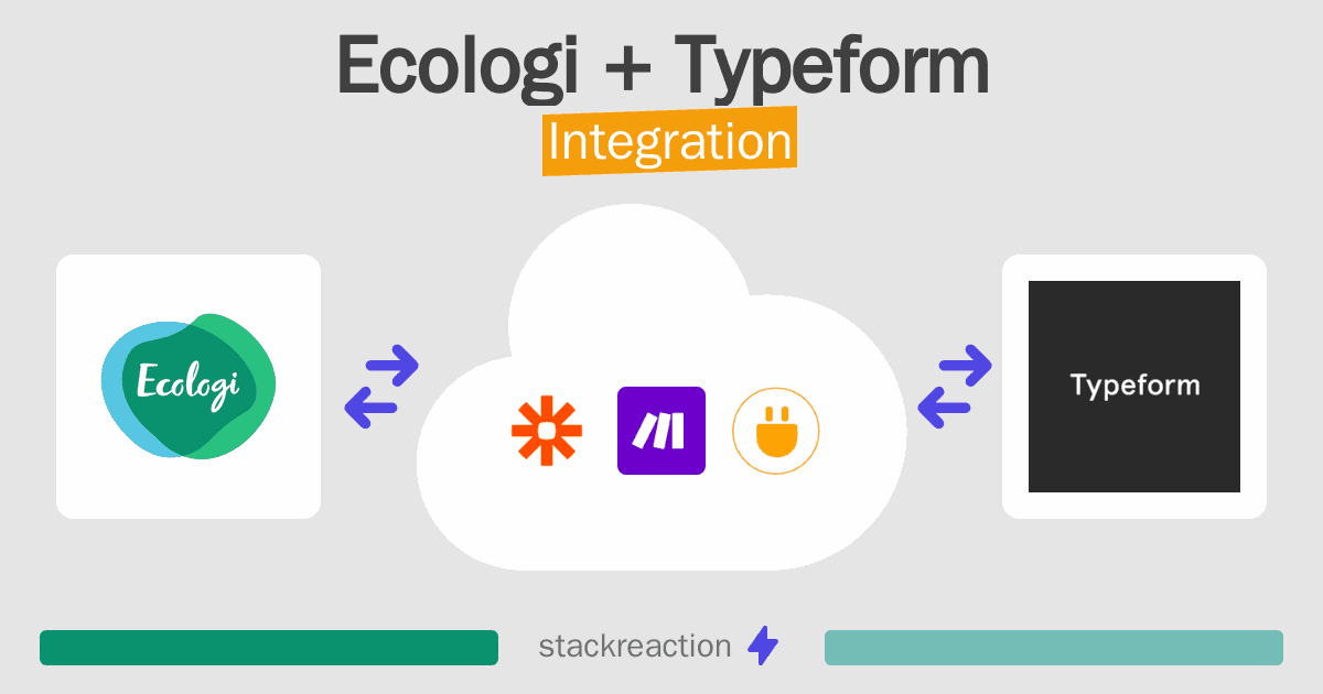 Ecologi and Typeform Integration