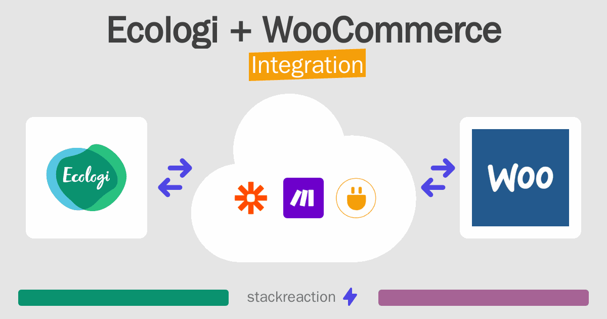 Ecologi and WooCommerce Integration