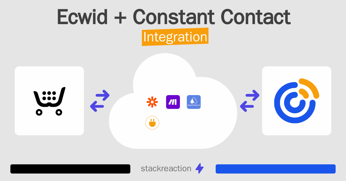Ecwid and Constant Contact Integration