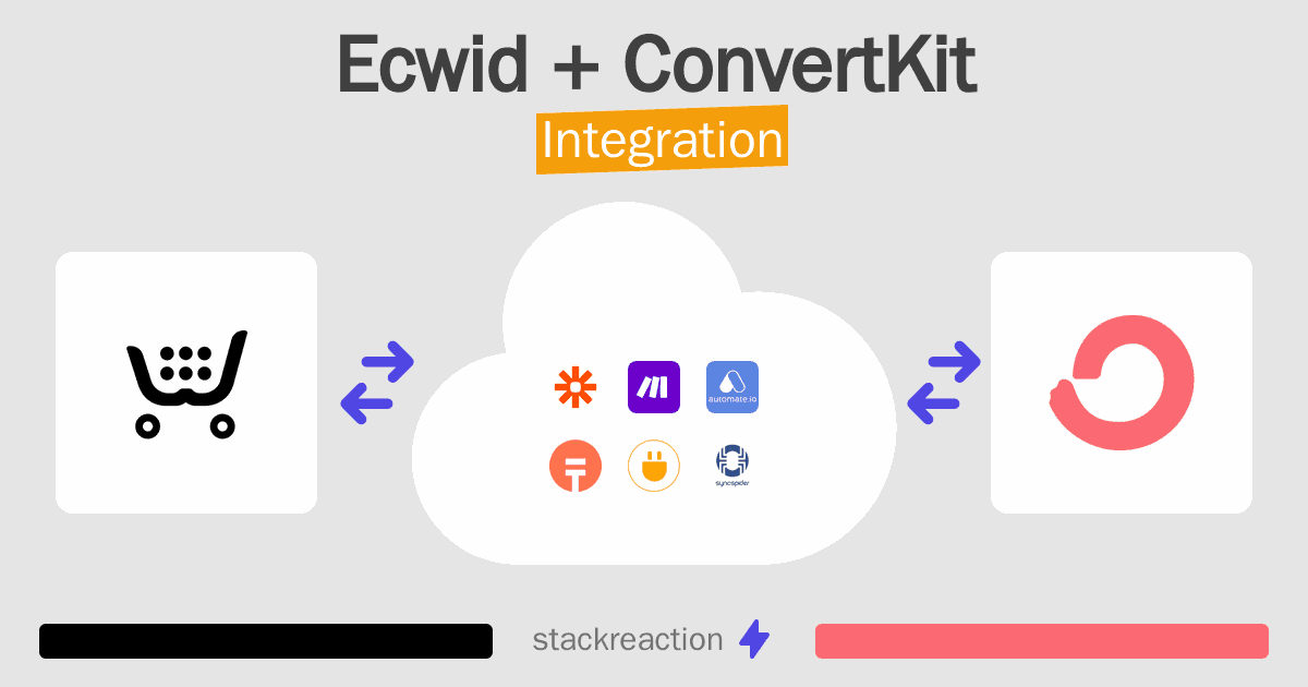 Ecwid and ConvertKit Integration