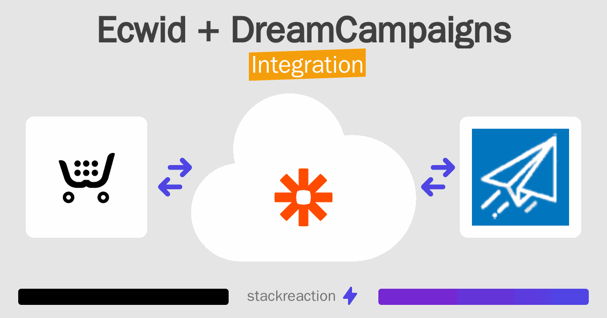 Ecwid and DreamCampaigns Integration