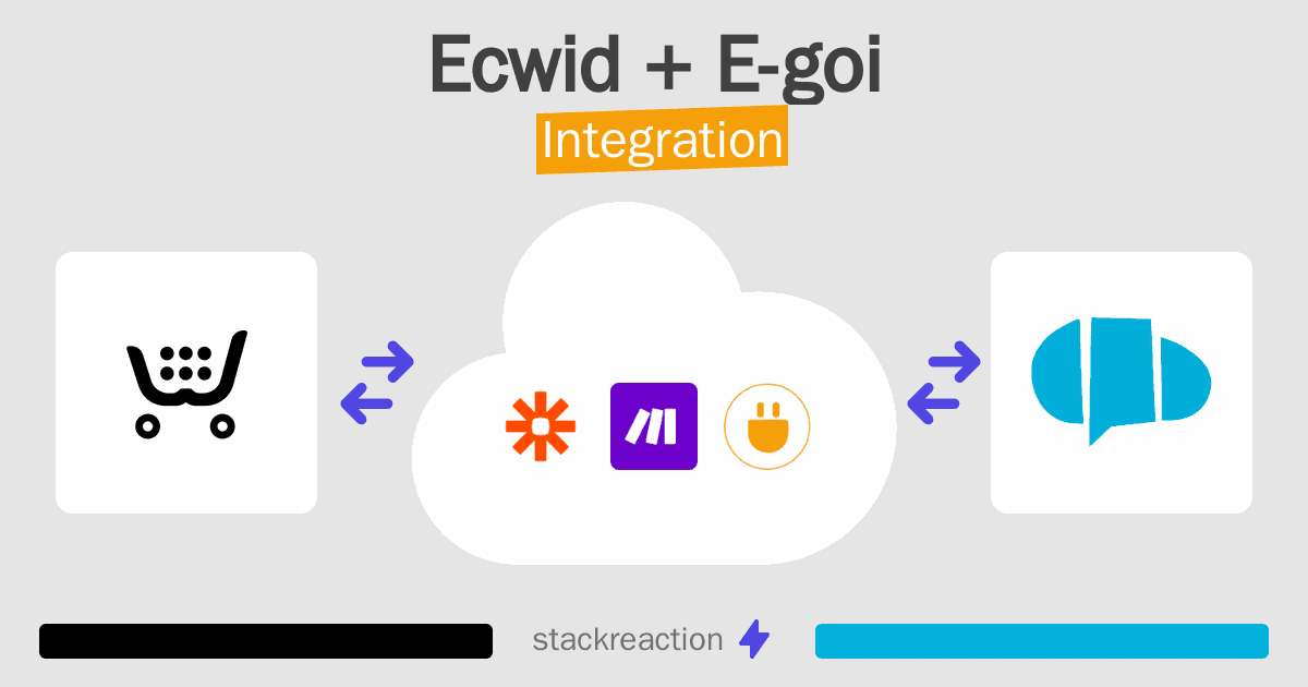 Ecwid and E-goi Integration