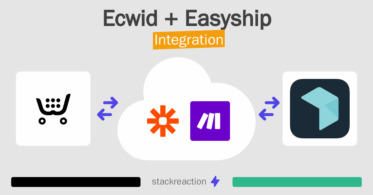 Ecwid and Easyship Integration