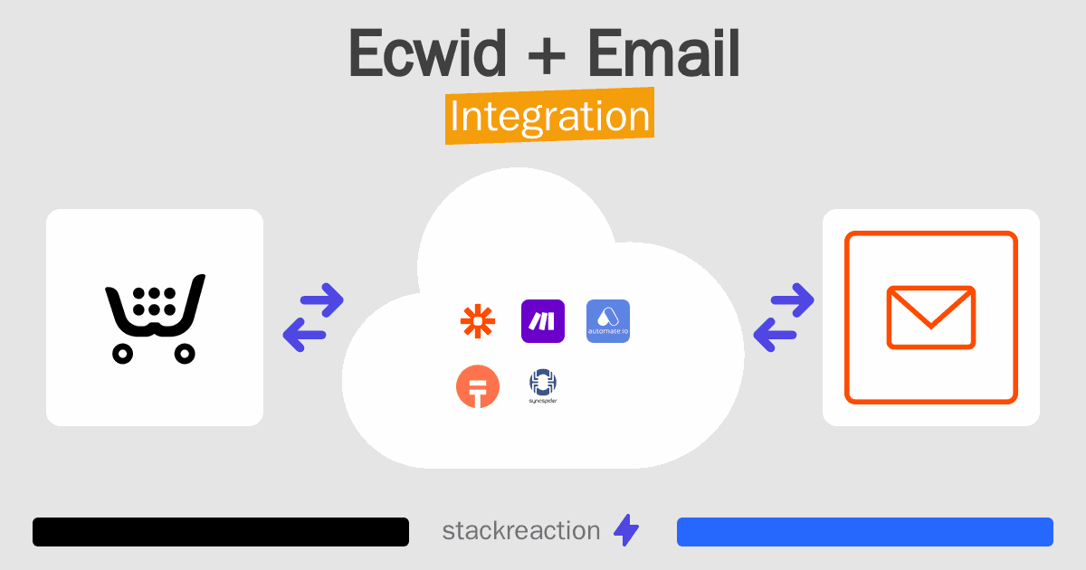 Ecwid and Email Integration