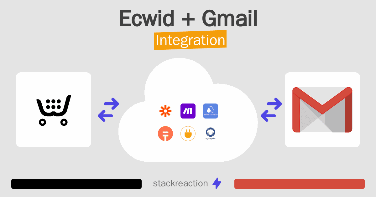 Ecwid and Gmail Integration